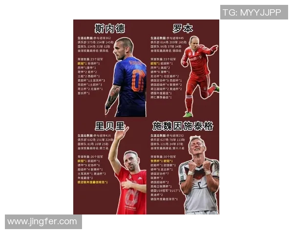 足球明星名字全解析从梅西到C罗一网打尽的足球传奇人物名单 足球明星名字全解析从梅西到C罗一网打尽的足球传奇人物名单